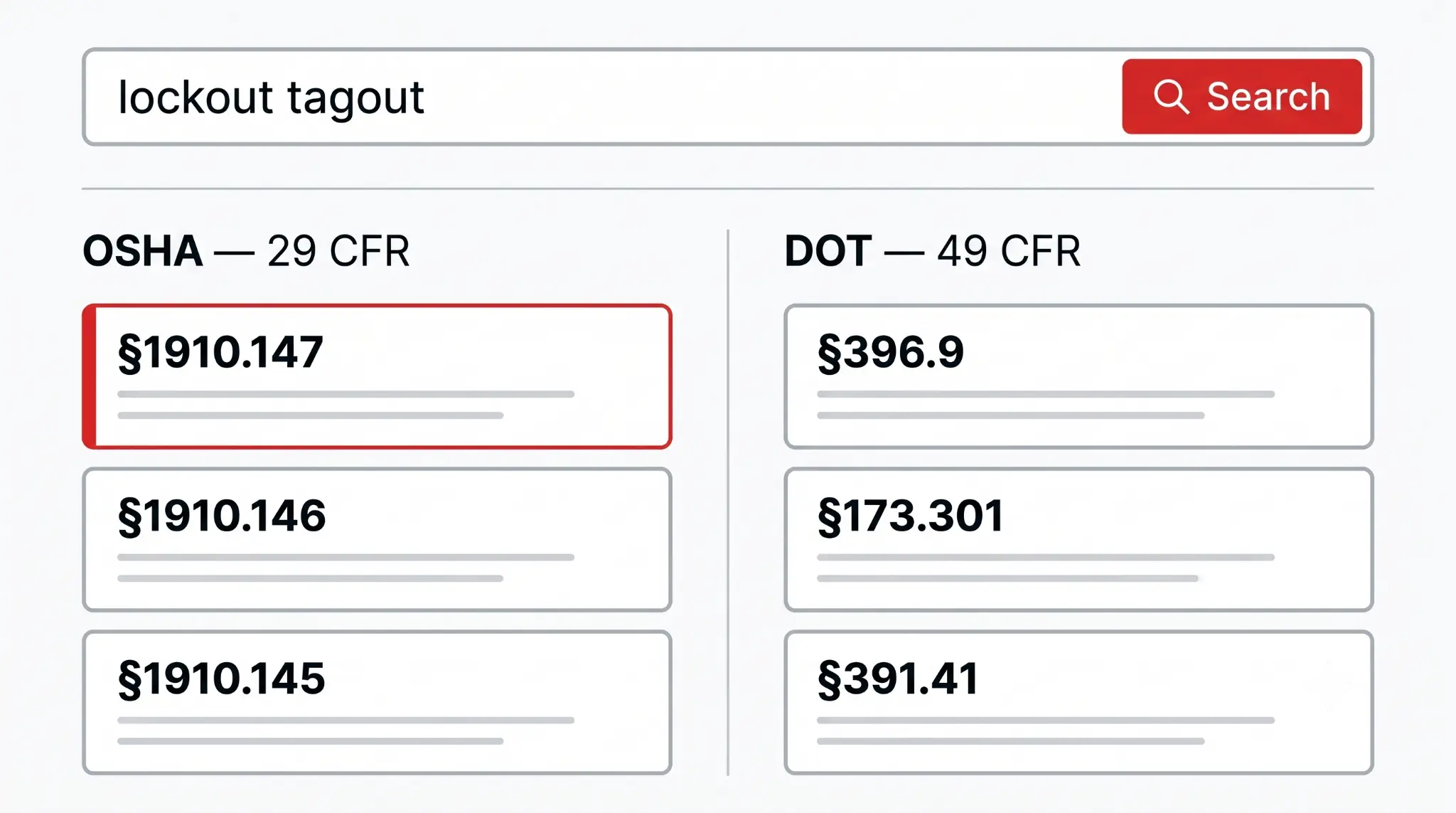 Illustration of RegLogic searching across multiple CFR titles — OSHA, DOT, and FMCSR libraries — from a single search bar